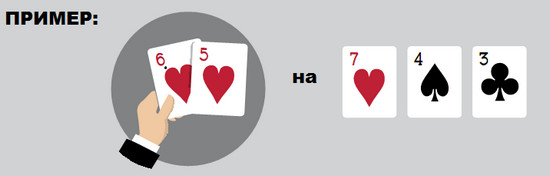 20 рекомендаций по игре в 3-бет банках в 2018 году 5