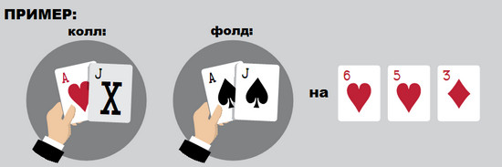 20 рекомендаций по игре в 3-бет банках в 2018 году 7