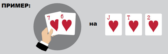 20 рекомендаций по игре в 3-бет банках в 2018 году 8