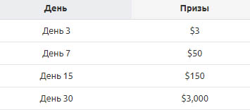 Гонка на $50,000 в LotosPoker и другие апрельские акции 3