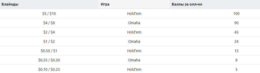 Гонка на $50,000 в LotosPoker и другие апрельские акции 1