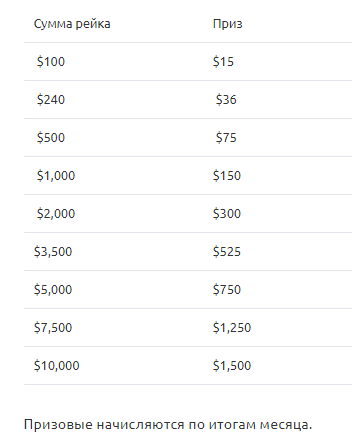 Гонка на $50,000 в LotosPoker и другие апрельские акции 2