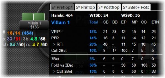 Почему так важно понимать вероятности в покере? 3