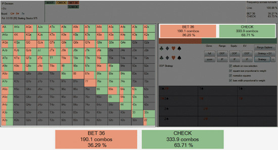 Чек-рейзы на ривере – как это делают профессиональные игроки 1