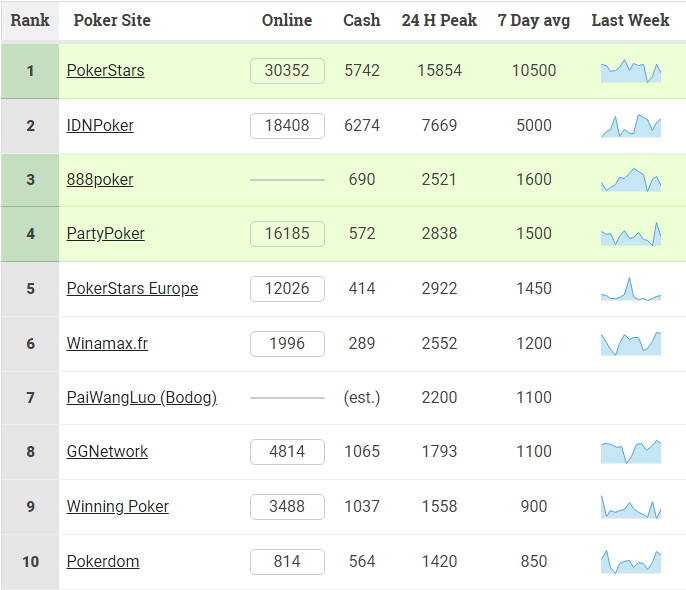 Pokerdom – лучший русский покер-рум или нет конкурентов? 1