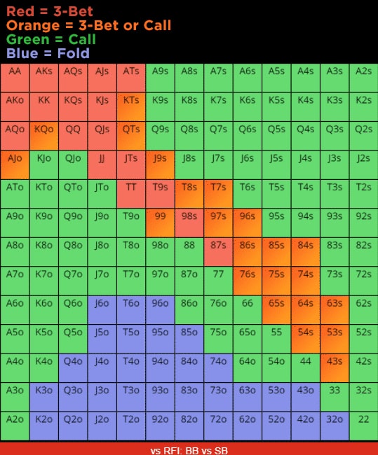 Советы по розыгрышу флеш-дро с разным эквити от Дага Полка 1