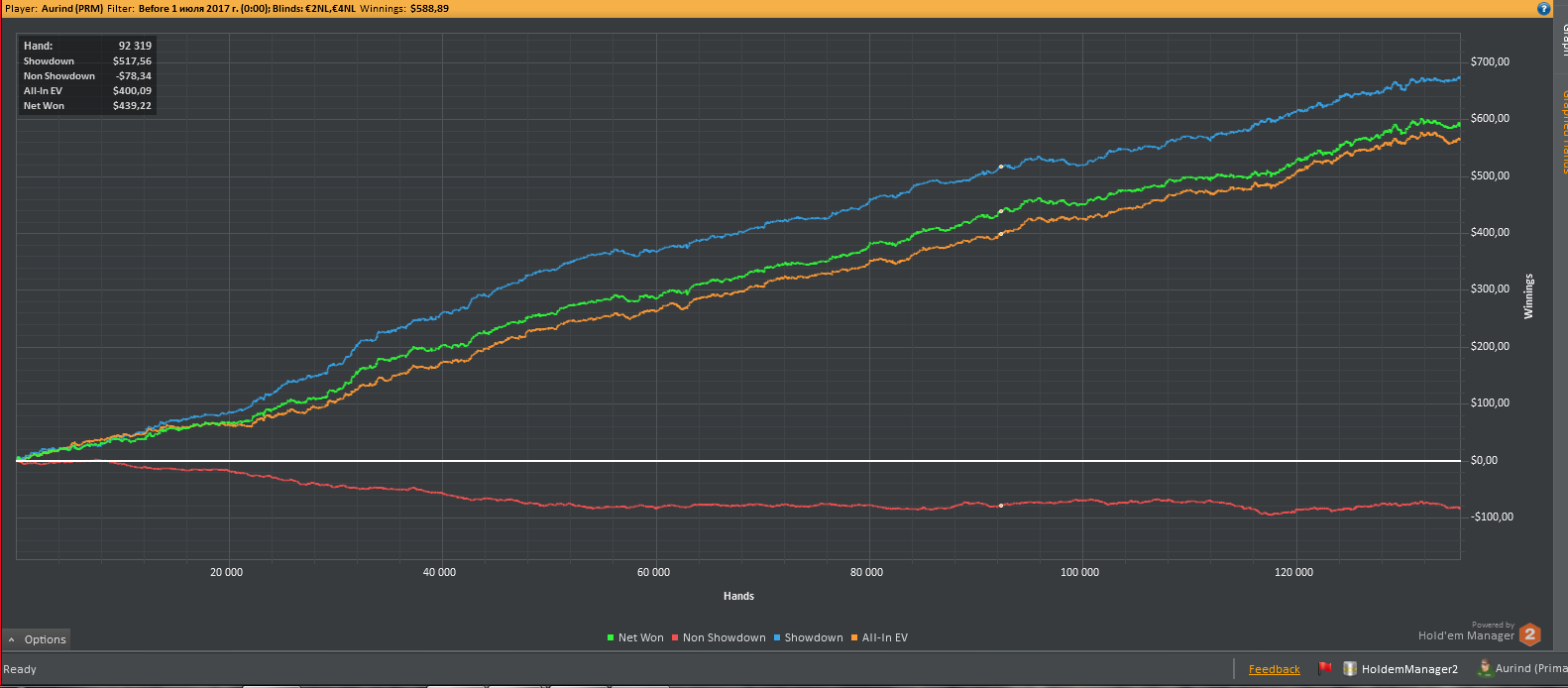 Ученик с проекта бекинга Aurind: как вылезти из болота микролимитов 1