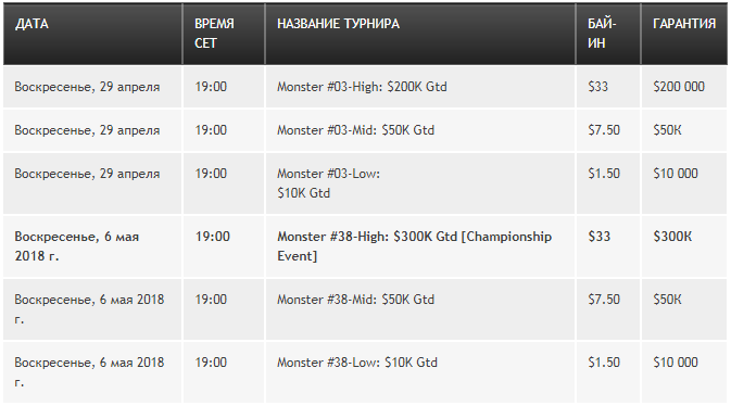 Старт Monster Series на PartyPoker: успей получить билеты на $25 1