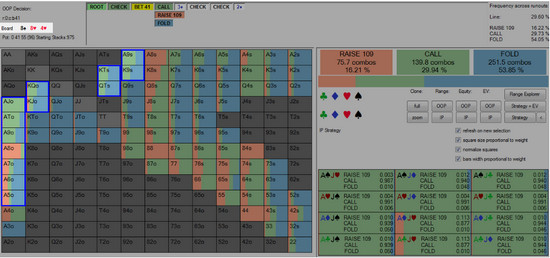 Полное руководство по стратегии флоатов в покере на постфлопе 3