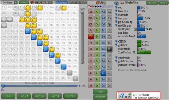 Полное руководство по стратегии флоатов в покере на постфлопе 4