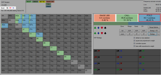 Полное руководство по стратегии флоатов в покере на постфлопе 6