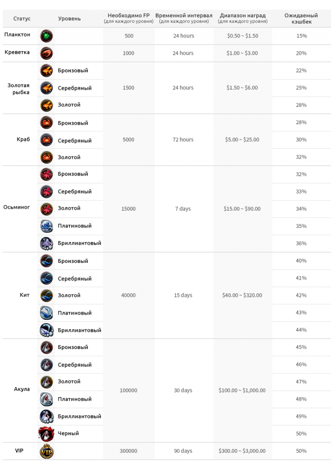 lotos poker рейк