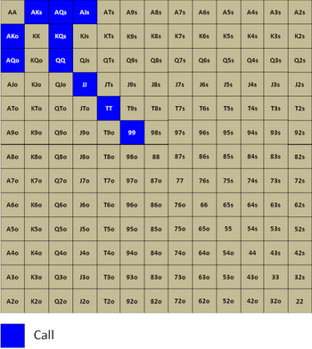Лайтовые конт-беты в 3-бет потах 5