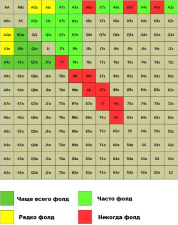 Лайтовые конт-беты в 3-бет потах 8