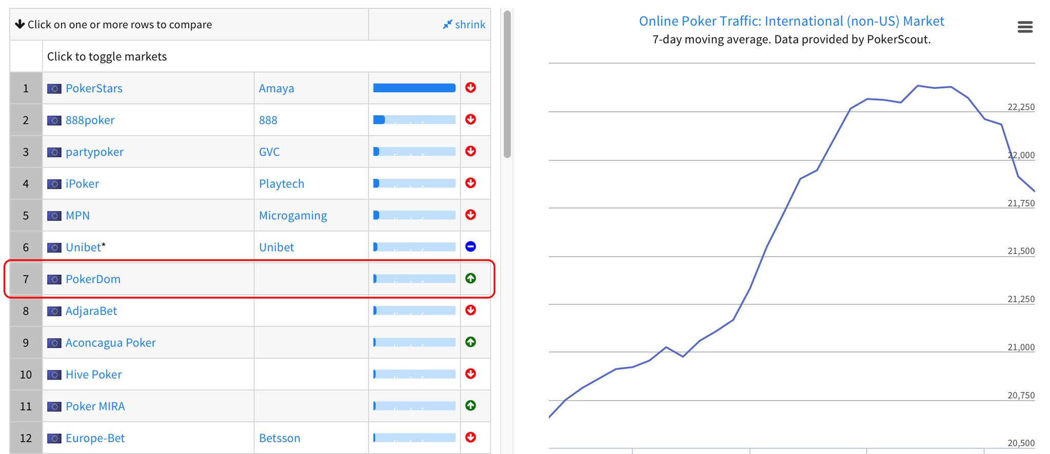 PokerDom TOP-7 nonUS