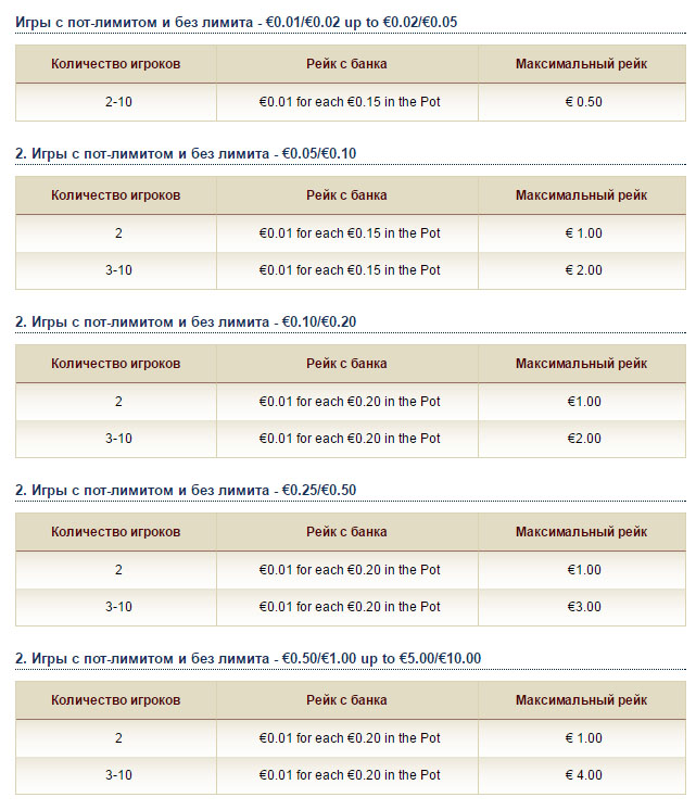 Все что необходимо знать о рейке в покере. Часть 4 3