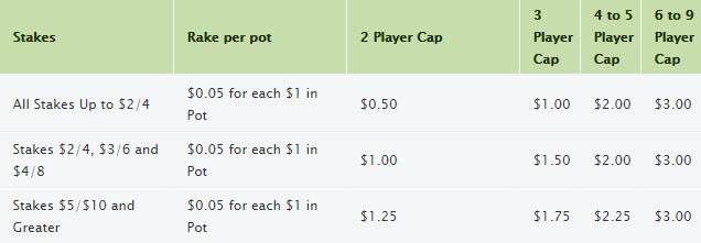 Все что необходимо знать о рейке в покере. Часть 4 2